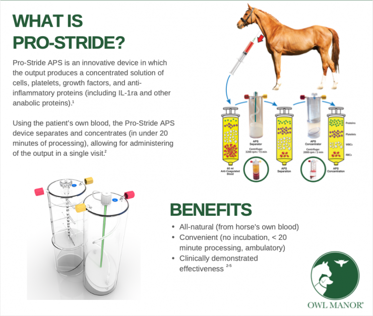 Beyond Steroids: Pro-Stride® APS